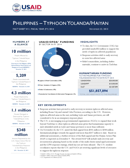 Typhoon Haiyan / Yolanda Fact Sheet #11 - 11/22/2013 (Click to view PDF)