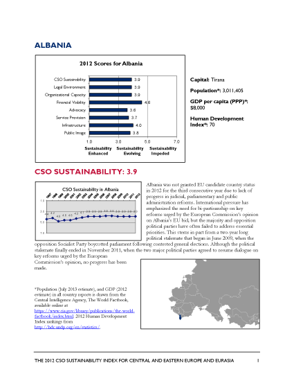 Albania - 2012 CSO Sustainability Index