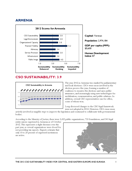 Armenia - 2012 CSO Sustainability Index