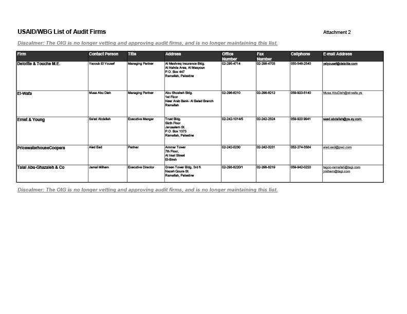 ATTACHMENT 2 - USAIDWBG List of Audit Firms