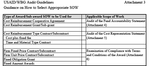 ATTACHMENT 3 - How to Select Appropriate SOW