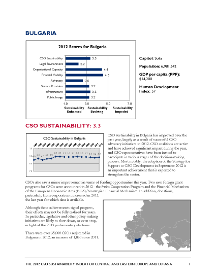 Bulgaria - 2012 CSO Sustainability Index