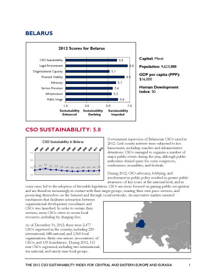 Belarus - 2012 CSO Sustainability Index