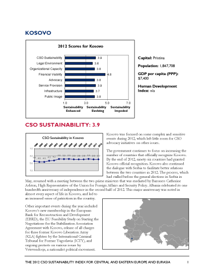 Kosovo - 2012 CSO Sustainability Index