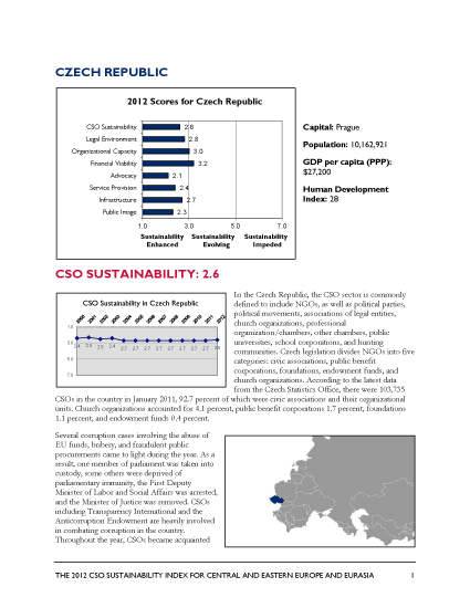 Czech Republic - 2012 CSO Sustainability Index
