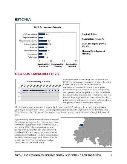 Estonia - 2012 CSO Sustainability Index