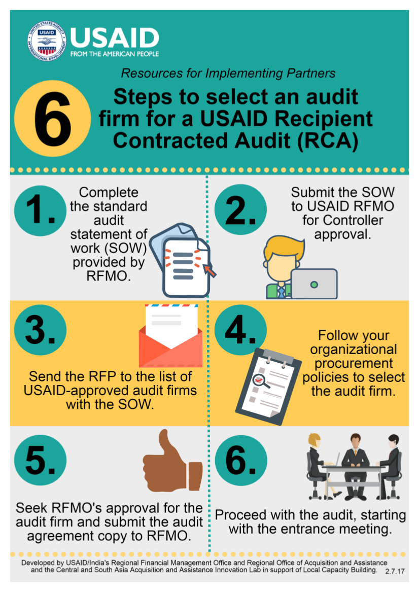 Infographic: 6 Steps to select an audit firm for a USAID Recipient Contracted Audit (RCA)