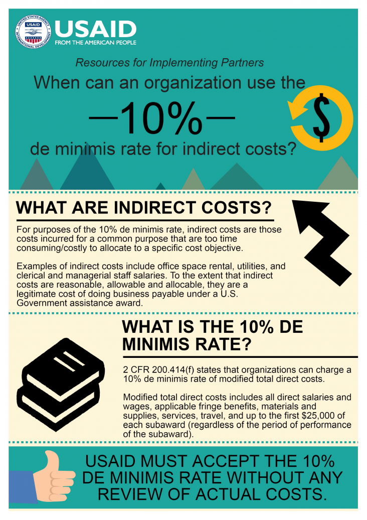 Infographic: When can an organization use the 10% de minimis rate for indirect costs?