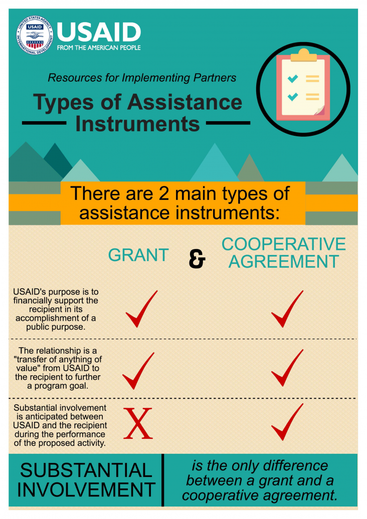 Infographic: Types of Assistance Instruments