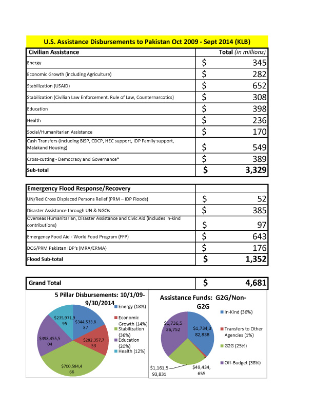 Budget Information Archive U.S. Agency for International Development