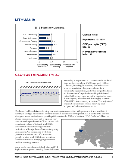 Lithuania - 2012 CSO Sustainability Index