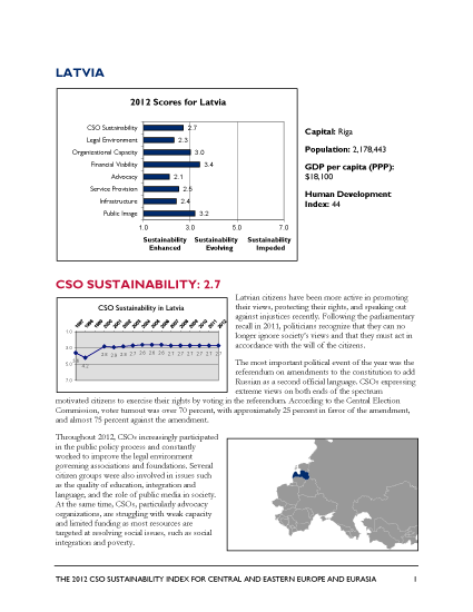 Latvia - 2012 CSO Sustainability Index