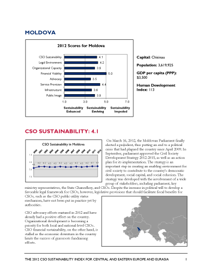 Moldova - 2012 CSO Sustainability Index