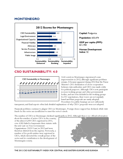 Montenegro - 2012 CSO Sustainability Index