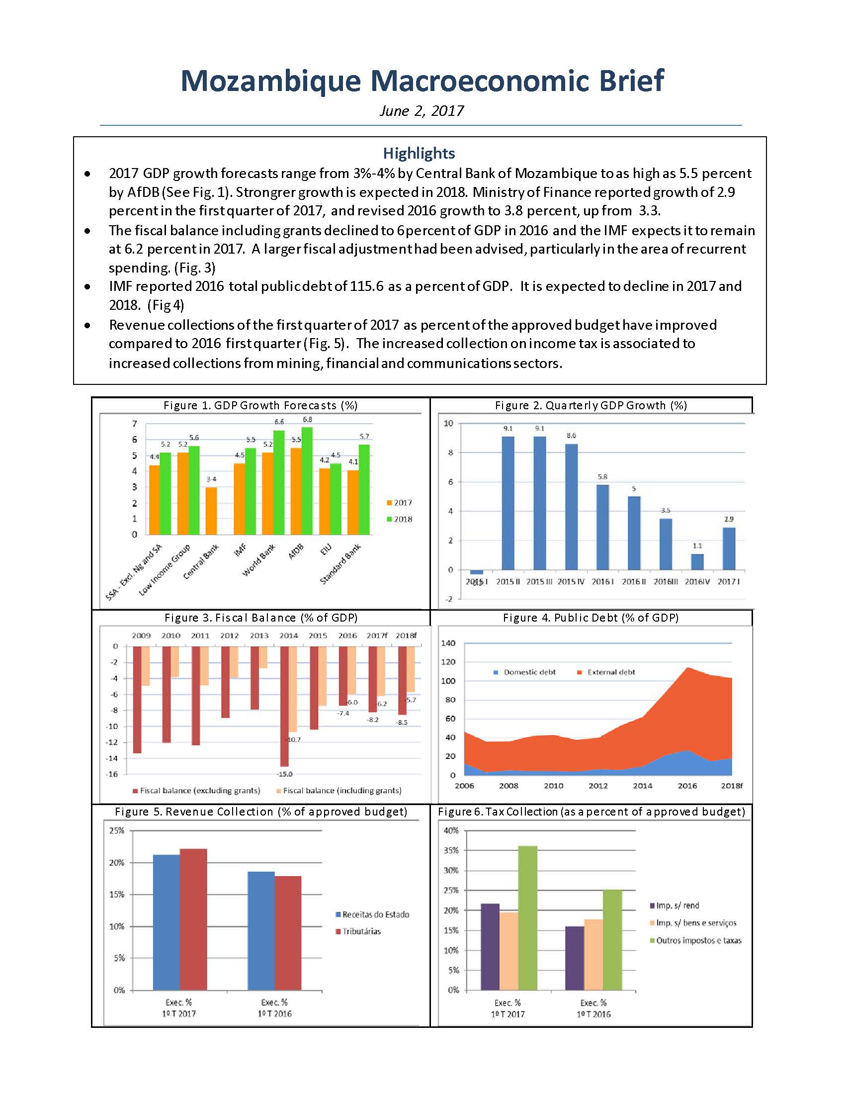 Mozambique Macroeconomic Brief - June 2017