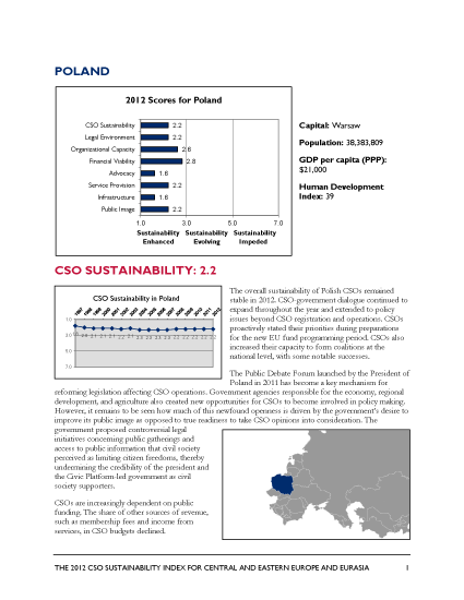 Poland - 2012 CSO Sustainability Index