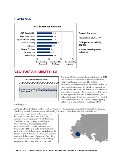 Romania - 2012 CSO Sustainability Index