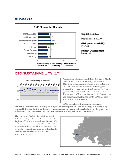 Slovakia - 2012 CSO Sustainability Index