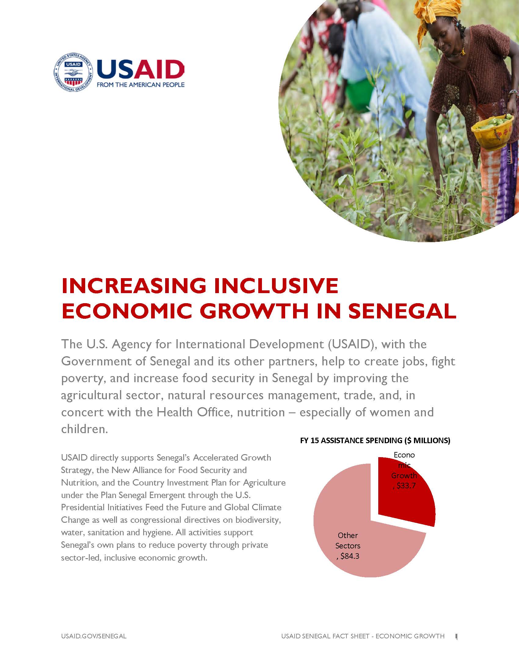 Increasing Inclusive Economic Growth in Senegal