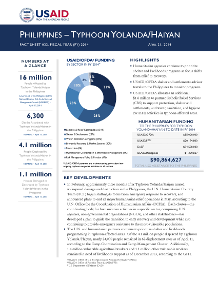 Philippines Typhoon Yolanda / Haiyan Fact Sheet #22 - 04-21-2014