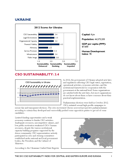 Ukraine - 2012 CSO Sustainability Index