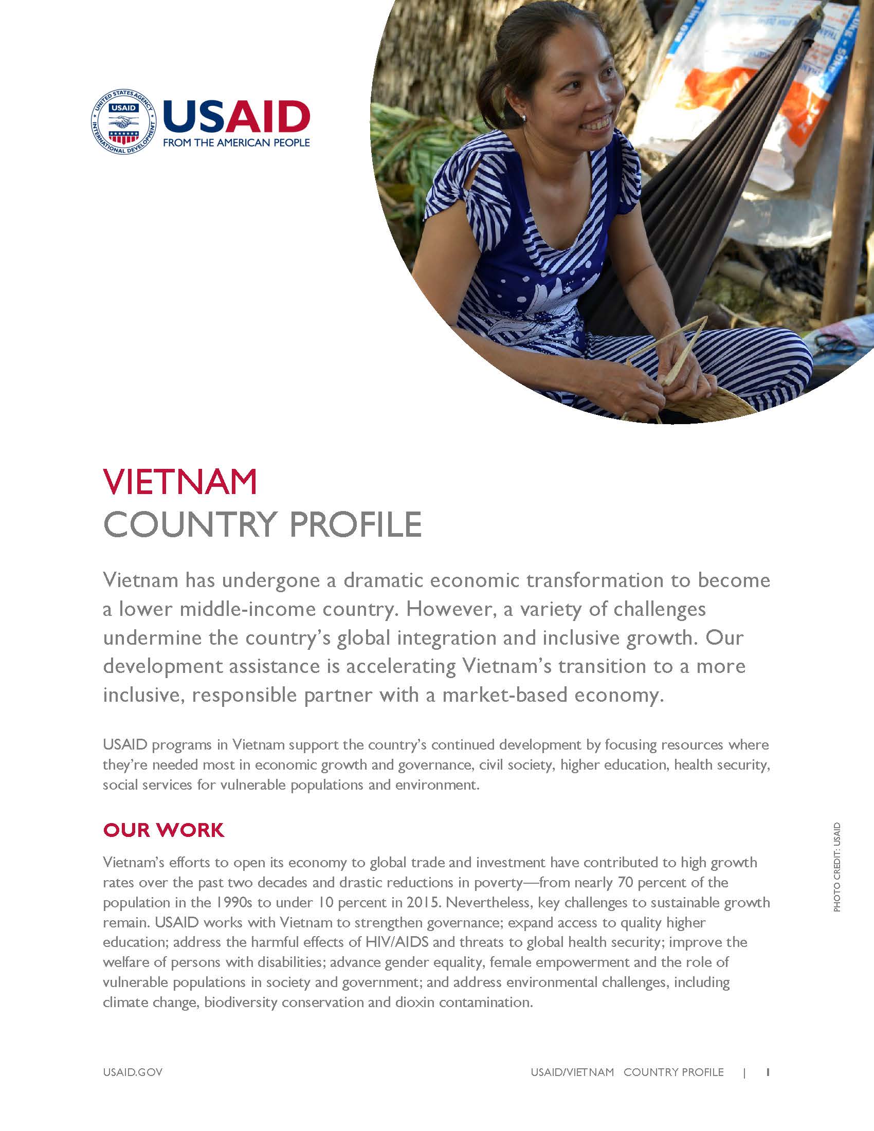 Vietnam Country Profile