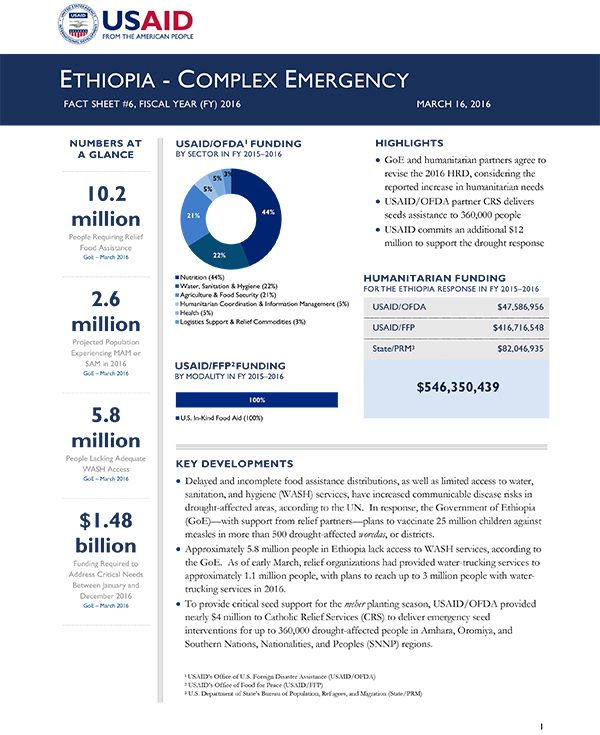 Ethiopia Complex Emergency Fact Sheet #6 - 03-16-2016