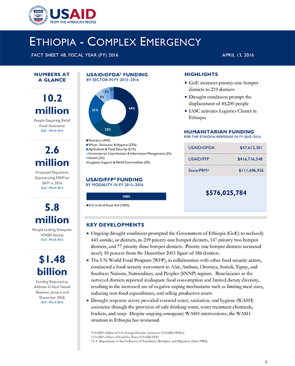 Ethiopia Complex Emergency Fact Sheet #8 - 04-13-2016