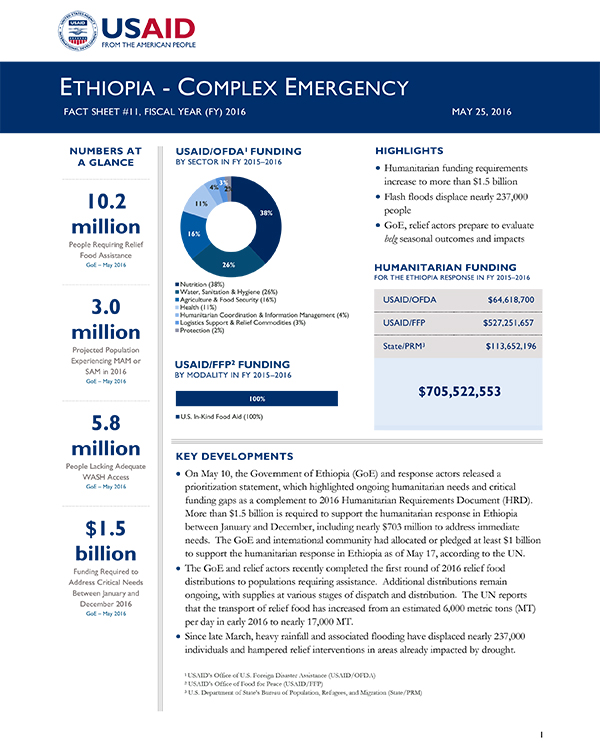Ethiopia Complex Emergency Fact Sheet #11 - 05-25-2016
