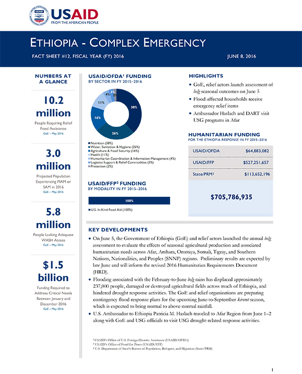Ethiopia Complex Emergency Fact Sheet #12 - 06-08-2016