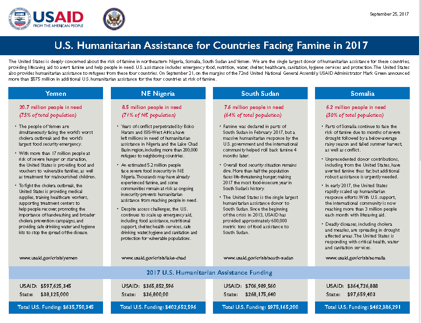 U.S. Humanitarian Assistance for Countries Facing Famine in 2017