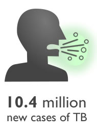 Graphic of a man coughing - 10.4 million new cases of TB