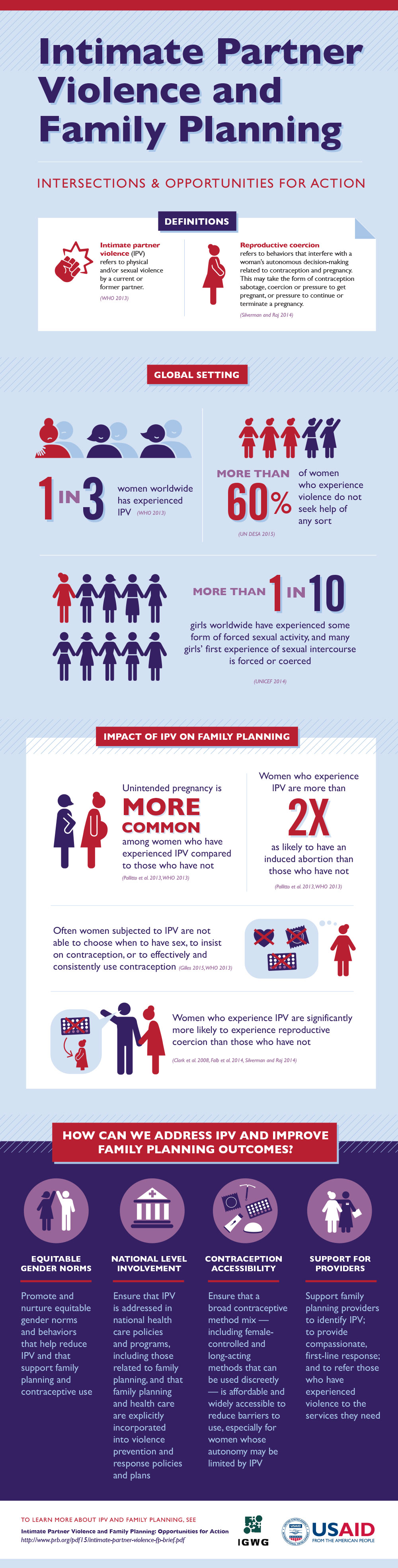 Infographic talking about intimate Partner violence and family planning. Please see PDF below for full description
