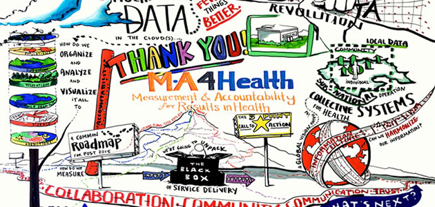 Image of the MA4Health Summit Whiteboard talk.