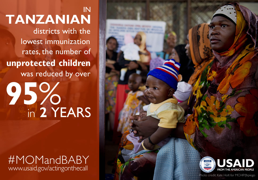 Photo of Mom & baby. In Tanzanian districts with the lowest immunization rates, the # of unprotected children was reduced by 95%.