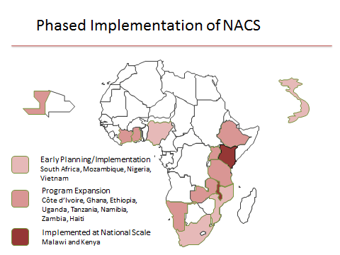 Diagram of phased implementation of NACS