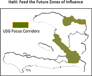 Haiti: Feed the Future Zones of Influence. Map shows USG focus corridors.