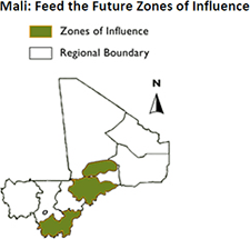 Mali: Feed the Future Zones of Influence.<br />
Map shows zones of influence and the regional boundary.