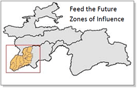 Map of Tajikistan. Feed the future zones of influence.