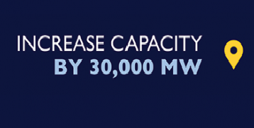 Increase capacity by 30,000mw