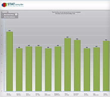 screenshot of STATcompiler