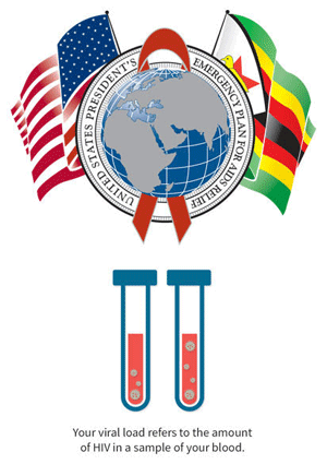 PEPFAR logo with US and Zimbabwe flags. Below two test tubes and the words: Your viral load refers to the amount of HIV in a sample of your blood.