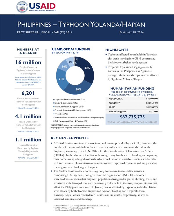 Philippines Typhoon Yolanda / Haiyan Fact Sheet #21 - 02-18-2014