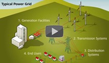 Watch: Electricity 101 video