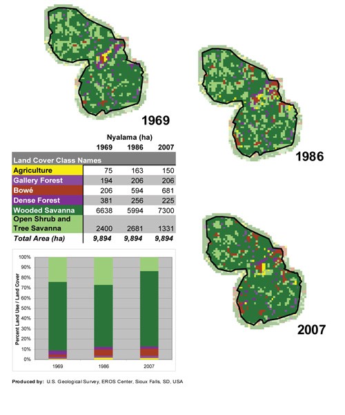 Nyalama Forest Reserve: land cover in 1969, 1986, and 2007. Wooded savanna is the predominant forest type. It has remained intac