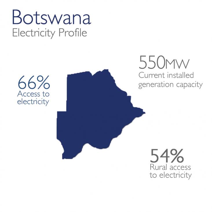 Power Africa In Botswana | Power Africa | Archive - U.S. Agency For ...