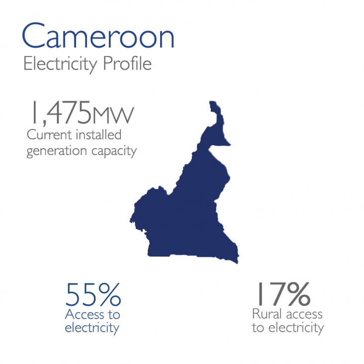 Cameroon Electricity Profile: 1,475mw currently installed, 55% access, 17% rural access