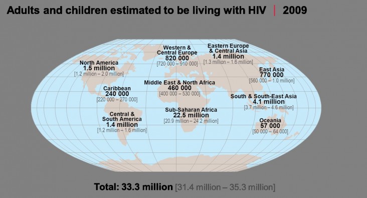 Children and Adults Estimated to be Living with HIV, 2009