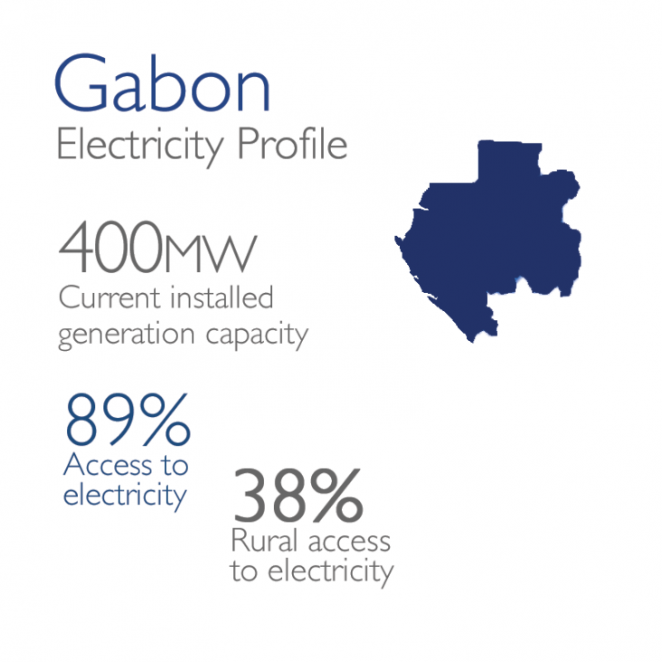 Gabon Electricity Profile: 400mw currently installed, 89% access, 38% rural