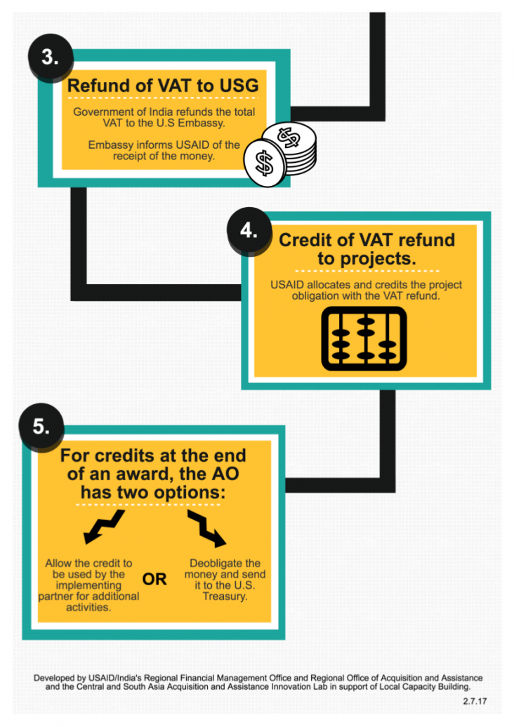 5 Steps to Credit a VAT Refund to Your Award - page 2